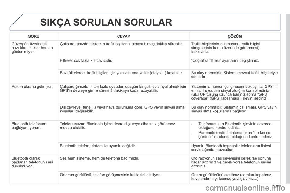 Peugeot Partner Tepee 2014  Kullanım Kılavuzu (in Turkish) 9.57
 SIKÇA SORULAN SORULAR 
SORUCEVAPÇÖZÜM
 Güzergâh üzerindeki bazı tıkanıklıklar hemen gösterilmiyor. 
 Çalıştırdığınızda, sistemin traﬁ k bilgilerini alması birkaç dakika s