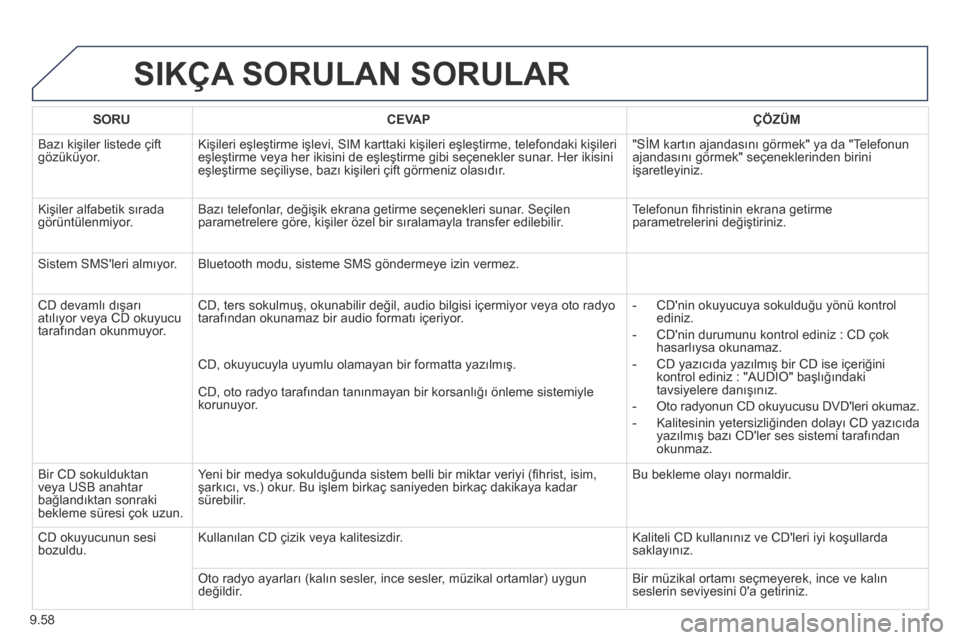 Peugeot Partner Tepee 2014  Kullanım Kılavuzu (in Turkish) 9.58
 SIKÇA SORULAN SORULAR 
SORUCEVAPÇÖZÜM
 Bazı kişiler listede çift gözüküyor.  Kişileri eşleştirme işlevi, SIM karttaki kişileri eşleştirme, telefondaki kişileri eşleştirme vey