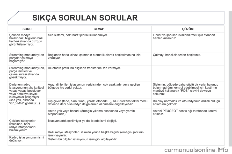 Peugeot Partner Tepee 2014  Kullanım Kılavuzu (in Turkish) 9.59
 SIKÇA SORULAN SORULAR 
SORUCEVAPÇÖZÜM
 Çalınan medya hakkındaki bilgilerin bazı harﬂ eri ekranda düzgün görüntülenemiyor. 
 Ses sistemi, bazı harf tiplerini kullanamıyor.  Fihri