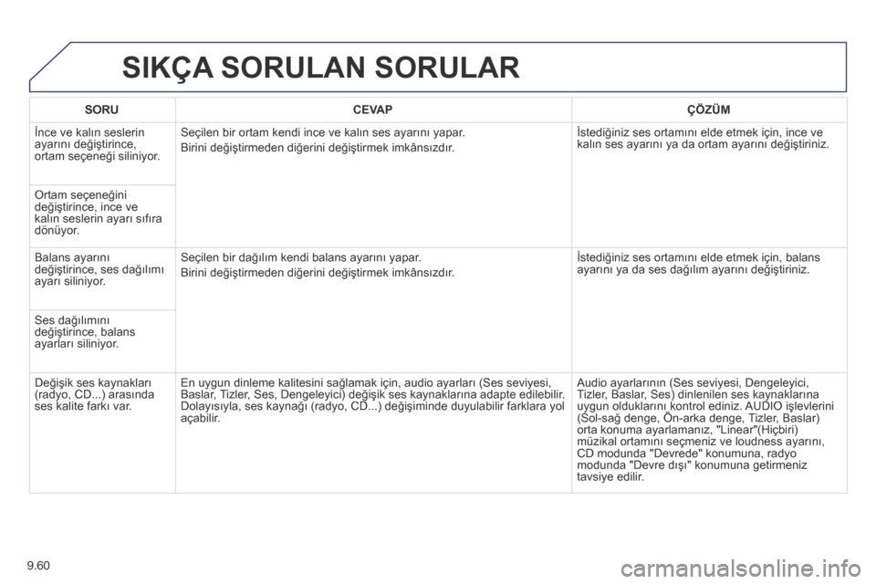 Peugeot Partner Tepee 2014  Kullanım Kılavuzu (in Turkish) 9.60
 SIKÇA SORULAN SORULAR 
SORUCEVAPÇÖZÜM
 İnce ve kalın seslerin ayarını değiştirince, ortam seçeneği siliniyor. 
 Seçilen bir ortam kendi ince ve kalın ses ayarını yapar. 
 Birini 