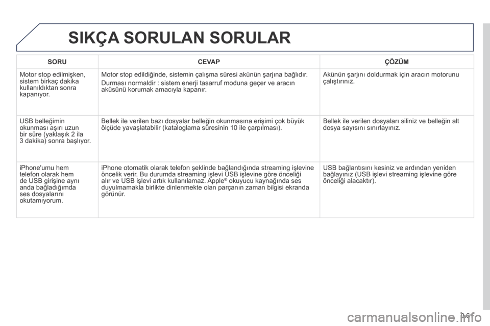Peugeot Partner Tepee 2014  Kullanım Kılavuzu (in Turkish) 9.61
 SIKÇA SORULAN SORULAR 
SORUCEVAPÇÖZÜM
 Motor stop edilmişken, sistem birkaç dakika kullanıldıktan sonra kapanıyor. 
 Motor stop edildiğinde, sistemin çalışma süresi akünün şarj