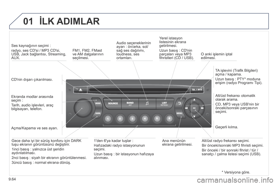 Peugeot Partner Tepee 2014  Kullanım Kılavuzu (in Turkish) 9.64
01 İLK ADIMLAR 
  CDnin dışarı çıkarılması.   
   Ses kaynağının seçimi :   
radyo, ses CDsi / MP3 CDsi, USB, Jack bağlantısı, Streaming, AUX.  
  Ekranda modlar arasında seçi