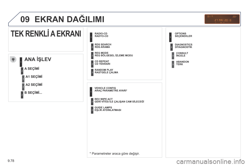 Peugeot Partner Tepee 2014  Kullanım Kılavuzu (in Turkish) 9.78
09 EKRAN DAĞILIMI 
  RADYO-CD 
  ANA İŞLEV 
  *   Parametreler araca göre değişir.  
  A SEÇİMİ 
  B SEÇİMİ...   
         TEK RENKLİ A EKRANI 
A1 SEÇİMİ
A2 SEÇİMİ
  REG BÖLGE