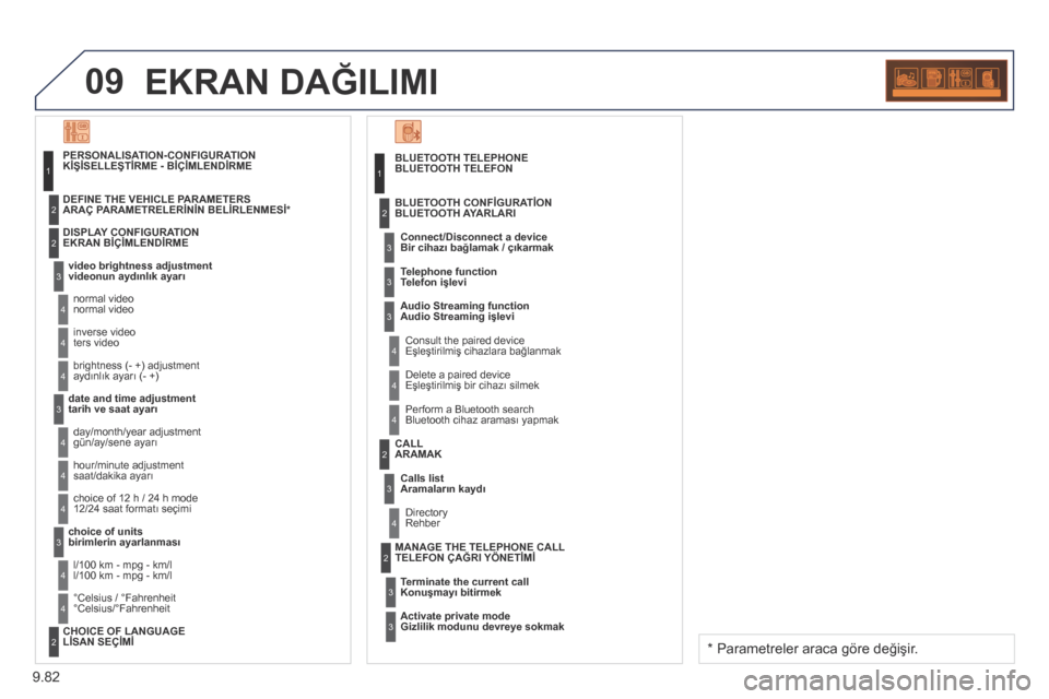 Peugeot Partner Tepee 2014 Kullanım Kılavuzu (in Turkish) 9.82
09 EKRAN DAĞILIMI
BLUETOOTH TELEFON
Connect/Disconnect a device Bir cihazı bağlamak / çıkarmak
Consult the paired device Eşleştirilmiş cihazlara bağlanmak
BLUETOOTH CONFİG Peugeot Partner Tepee 2014 Kullanım Kılavuzu (in Turkish) 9.82
09 EKRAN DAĞILIMI
BLUETOOTH TELEFON
Connect/Disconnect a device Bir cihazı bağlamak / çıkarmak
Consult the paired device Eşleştirilmiş cihazlara bağlanmak
BLUETOOTH CONFİG