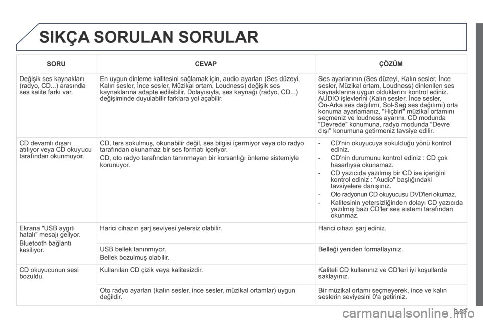 Peugeot Partner Tepee 2014 Kullanım Kılavuzu (in Turkish) 9.83
SIKÇA SORULAN SORULAR
SORUCEVAPÇÖZÜM
Değişik ses kaynakları (radyo, CD...) arasında ses kalite farkı var.
En uygun dinleme kalitesini sağlamak için, audio ayarları (Ses düzeyi, Peugeot Partner Tepee 2014 Kullanım Kılavuzu (in Turkish) 9.83
SIKÇA SORULAN SORULAR
SORUCEVAPÇÖZÜM
Değişik ses kaynakları (radyo, CD...) arasında ses kalite farkı var.
En uygun dinleme kalitesini sağlamak için, audio ayarları (Ses düzeyi,