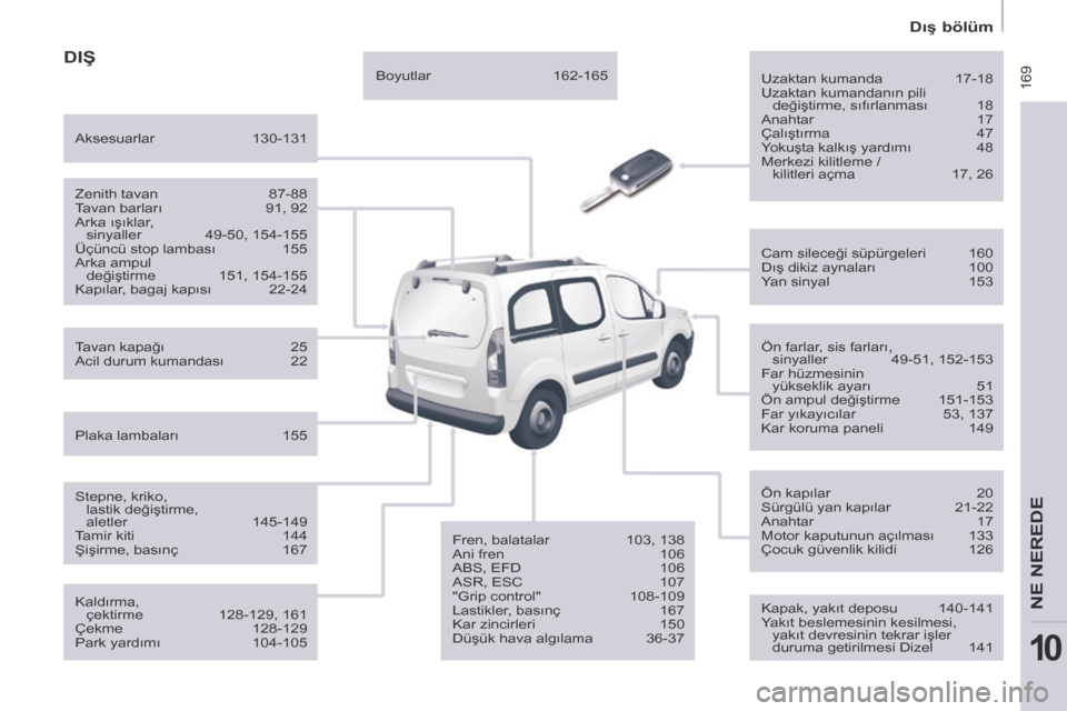 Peugeot Partner Tepee 2014  Kullanım Kılavuzu (in Turkish)  169
   Dış bölüm   
NE NEREDE
10
 DIŞ  
  Uzaktan kumanda  17-18 
 Uzaktan kumandanın pili değiştirme, sıfırlanması  18 
 Anahtar  17 
 Çalıştırma  47 
 Yokuşta kalkış yardımı  48