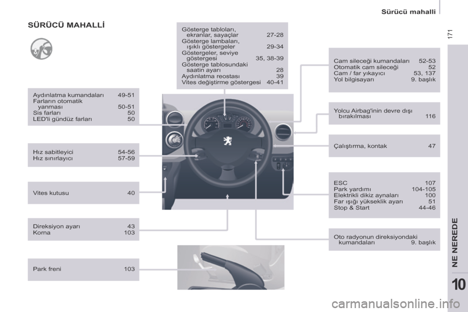 Peugeot Partner Tepee 2014  Kullanım Kılavuzu (in Turkish)  171
   Sürücü mahalli   
NE NEREDE
10
  Hız sabitleyici 54-56 
 Hız sınırlayıcı  57-59  
  Aydınlatma kumandaları  49-51 
 Farların otomatik 
yanması  50-51 
 Sis farları  50 
 LEDli g