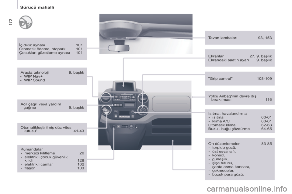 Peugeot Partner Tepee 2014 Kullanım Kılavuzu (in Turkish) 172
Sürücü mahalli
İç dikiz aynası 101
Otomatik ödeme, otopark 101
Çocukları gözetleme aynası 101
Araçta teknoloji 9. başlık
- WIP Nav+
- WIP Sound
Kum Peugeot Partner Tepee 2014 Kullanım Kılavuzu (in Turkish) 172
Sürücü mahalli
İç dikiz aynası 101
Otomatik ödeme, otopark 101
Çocukları gözetleme aynası 101
Araçta teknoloji 9. başlık
- WIP Nav+
- WIP Sound
Kum