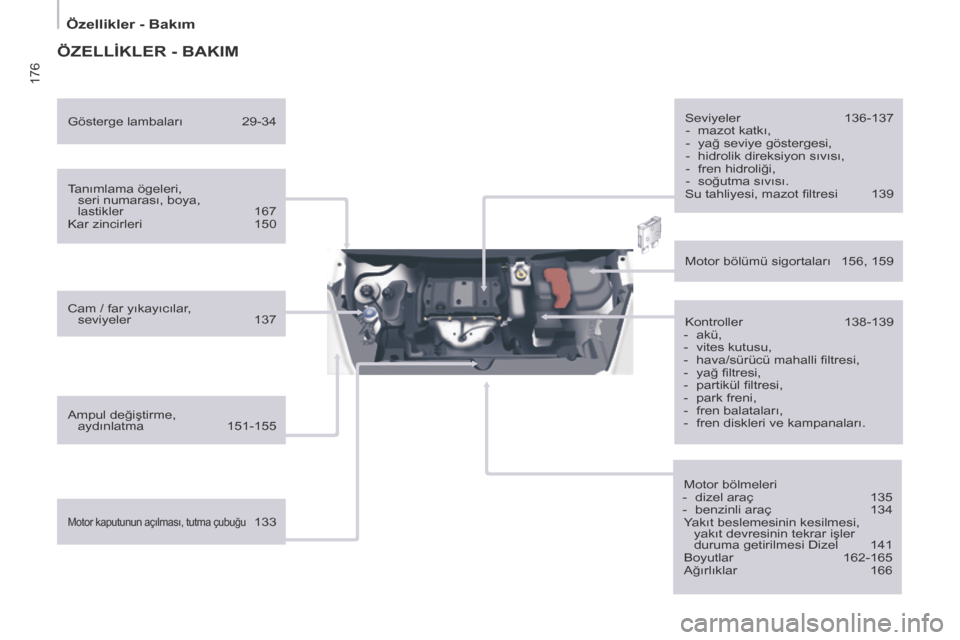 Peugeot Partner Tepee 2014  Kullanım Kılavuzu (in Turkish) 176
   Özellikler - Bakım   
 ÖZELLİKLER - BAKIM  
  Tanımlama ögeleri, seri numarası, boya, 
lastikler  167 
 Kar zincirleri  150  
  Cam / far yıkayıcılar,  seviyeler  137  
  Ampul deği�