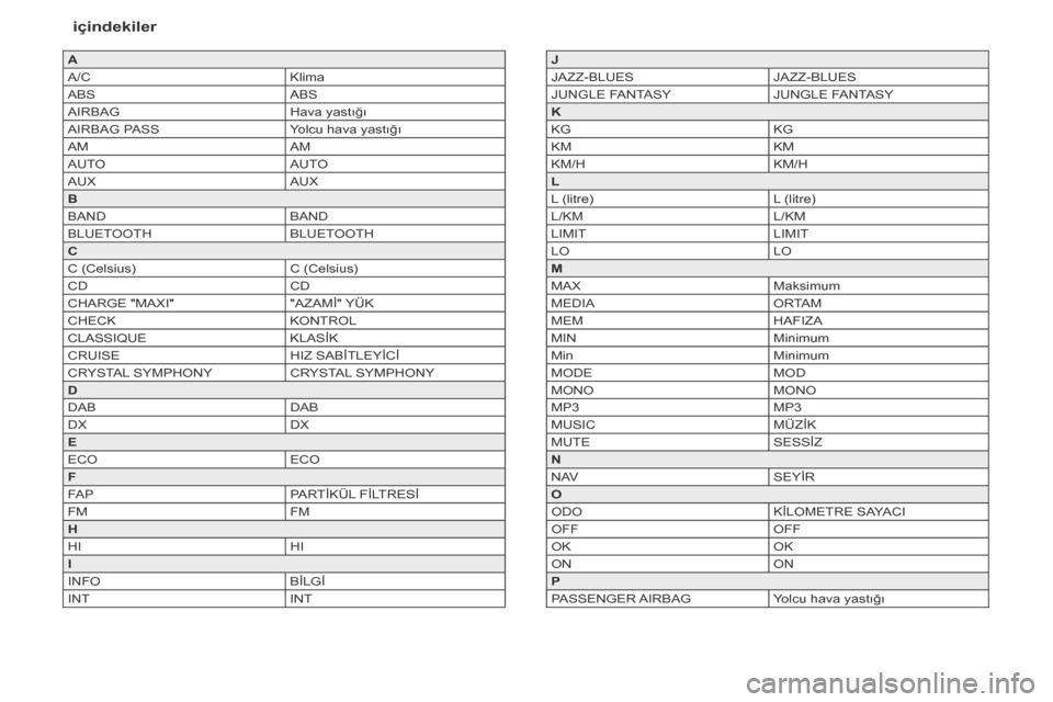 Peugeot Partner Tepee 2014  Kullanım Kılavuzu (in Turkish) içindekiler
A
A/CKlima
ABS ABS
AIRBAG Hava yastığı
AIRBAG PASS Yolcu hava yastığı
AM AM
AUTO AUTO
AUX AUX
B
BAND BAND
BLUETOOTH BLUETOOTH
C
C (Celsius) C (Celsius)
CD CD
CHARGE "MAXI" "AZAMİ" 