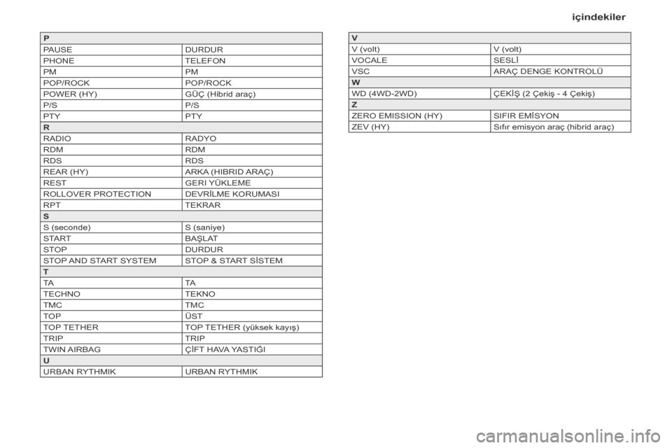Peugeot Partner Tepee 2014  Kullanım Kılavuzu (in Turkish) P
PAUSE DURDUR
PHONE TELEFON
PM PM
POP/ROCK POP/ROCK
POWER (HY) GÜÇ (Hibrid araç)
P/S P/S
PTY PTY
R
RADIO RADYO
RDM RDM
RDS RDS
REAR (HY) ARKA (HIBRID ARAÇ)
REST GERI YÜKLEME
ROLLOVER PROTECTION 