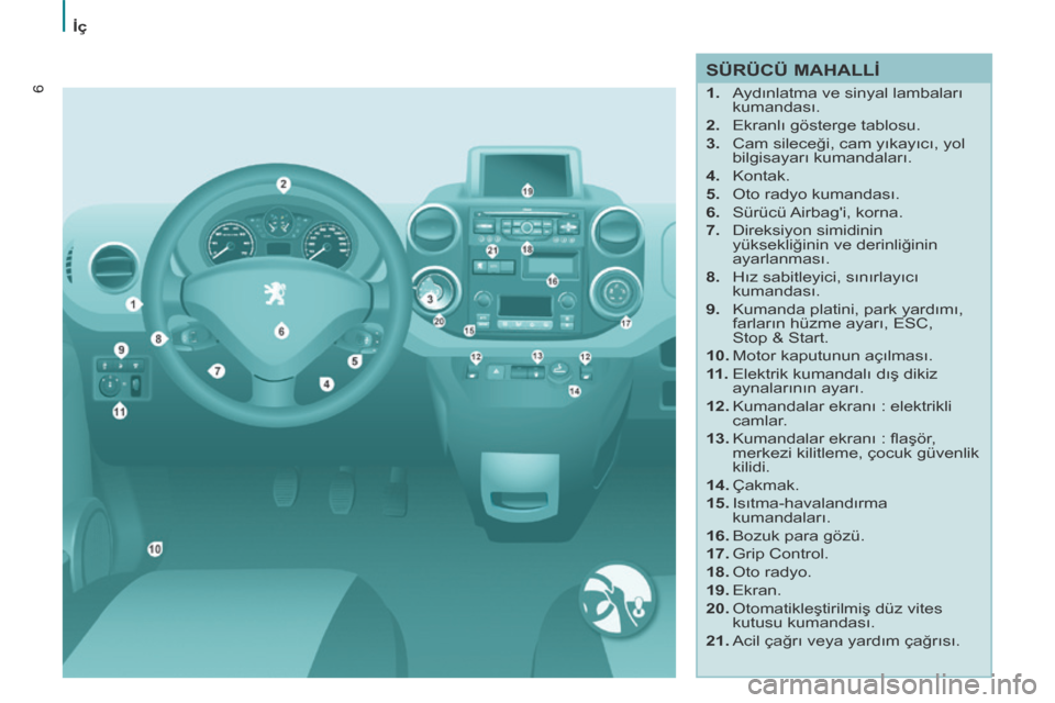 Peugeot Partner Tepee 2014  Kullanım Kılavuzu (in Turkish) 6
   İ ç    
6  SÜRÜCÜ MAHALLİ 
    1.   Aydınlatma ve sinyal lambaları kumandası. 
  2.   Ekranlı gösterge tablosu. 
  3.   Cam sileceği, cam yıkayıcı, yol  bilgisayarı kumandaları. 