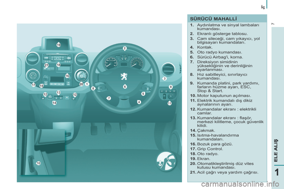 Peugeot Partner Tepee 2014  Kullanım Kılavuzu (in Turkish) 7
   İ ç    
7
111
ELE ALIŞELE ALIŞELE ALIŞ
  SÜRÜCÜ MAHALLİ 
    1.   Aydınlatma ve sinyal lambaları kumandası. 
  2.   Ekranlı gösterge tablosu. 
  3.   Cam sileceği, cam yıkayıcı,