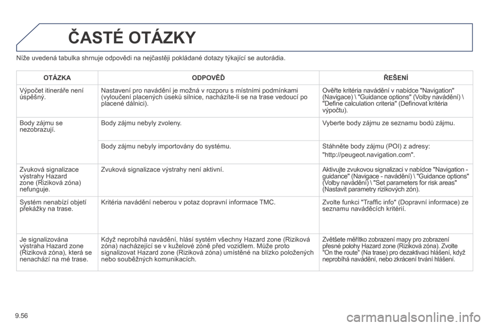 Peugeot Partner Tepee 2014 Návod k obsluze (in Czech) 9.56
Níže uvedená tabulka shrnuje odpovědi na nejčastěji pokládané dotazy týkající se autorádia.
ČASTÉ OTÁZKY
O T Á Z K A ODPOVĚĎ ŘEŠENÍ
Výpočet itinerá Peugeot Partner Tepee 2014 Návod k obsluze (in Czech) 9.56
Níže uvedená tabulka shrnuje odpovědi na nejčastěji pokládané dotazy týkající se autorádia.
ČASTÉ OTÁZKY
O T Á Z K A ODPOVĚĎ ŘEŠENÍ
Výpočet itinerá