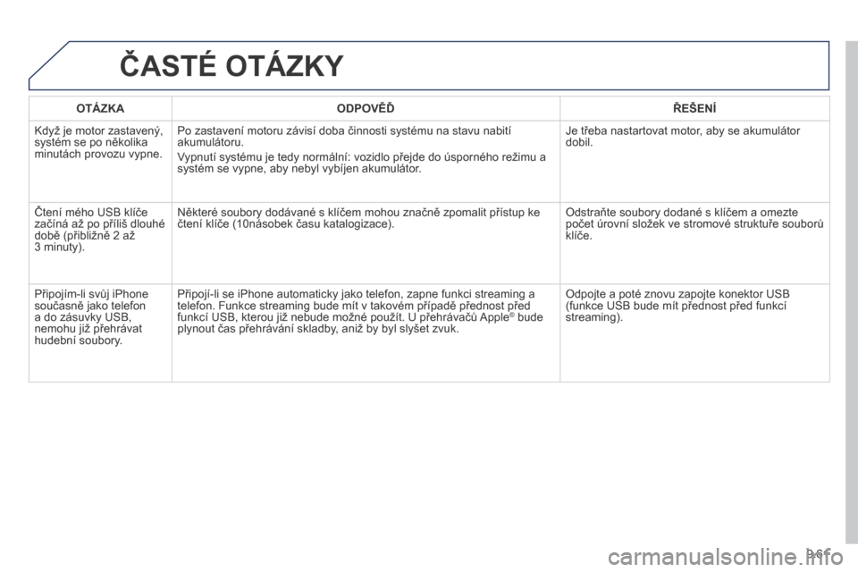 Peugeot Partner Tepee 2014  Návod k obsluze (in Czech) 9.61
 ČASTÉ OTÁZKY 
   O T Á Z K A       ODPOVĚĎ      ŘEŠENÍ   
 Když je motor zastavený, systém se po několika minutách provozu vypne. 
 Po zastavení motoru závisí doba činnosti sys