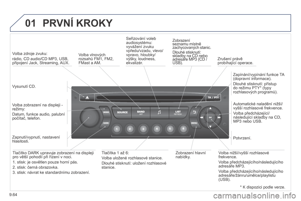 Peugeot Partner Tepee 2014  Návod k obsluze (in Czech) 9.64
01 PRVNÍ KROKY 
  Vysunutí CD.   
   Volba zdroje zvuku:   
rádio, CD audio/CD MP3, USB, připojení Jack, Streaming, AUX.  
  Volba zobrazení na displeji - režimy:  
Datum, funkce audio, pa