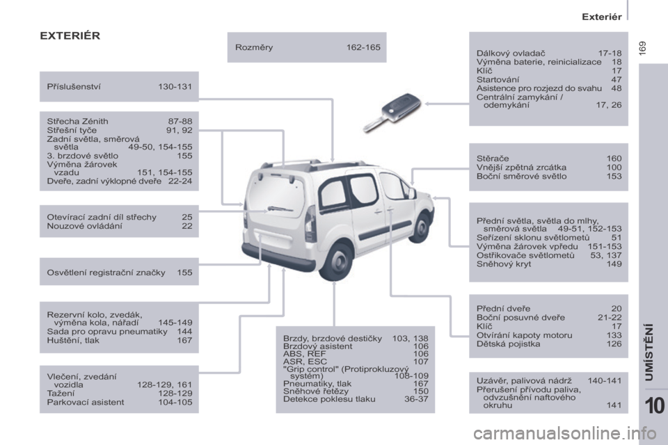 Peugeot Partner Tepee 2014  Návod k obsluze (in Czech)  169
   Exteriér   
UMÍSTĚNÍ
10
 EXTERIÉR  
  Dálkový ovladač 17-18 
 Výměna baterie, reinicializace  18 
 Klíč  17 
 Startování  47 
 Asistence pro rozjezd do svahu  48 
 Centrální za