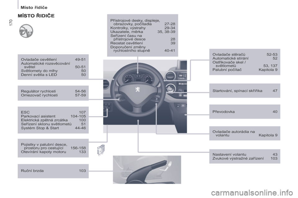 Peugeot Partner Tepee 2014  Návod k obsluze (in Czech) 170
   Místo řidiče   
  ESC 107 
 Parkovací asistent  104-105 
 Elektrická zpětná zrcátka  100 
 Seřízení sklonu světlometů  51 
 Systém Stop & Start  44-46     Regulátor rychlosti  54