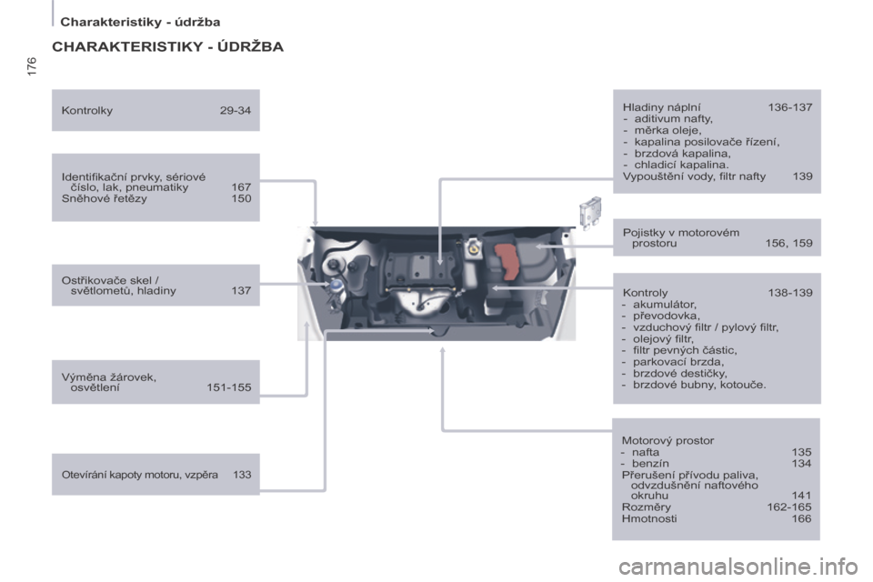 Peugeot Partner Tepee 2014  Návod k obsluze (in Czech) 176
   Charakteristiky - údržba   
 CHARAKTERISTIKY - ÚDRŽBA  
  Identiﬁ kační prvky, sériové číslo, lak, pneumatiky  167 
 Sněhové řetězy  150  
  Ostřikovače skel /  světlometů, 