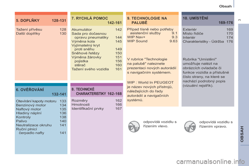 Peugeot Partner Tepee 2014  Návod k obsluze (in Czech)  3
  Obsah  
OBSAH
  odpovídá vozidlu s 
řízením vlevo.    odpovídá vozidlu s 
řízením vpravo.  
9.  TECHNOLOGIE NA 
PALUBĚ5. DOPLŇKY  128-131
6. OVĚŘOVÁNÍ
 132-141
7. RYCHLÁ POMOC
 1