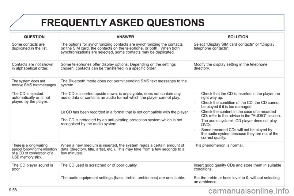 Peugeot Partner Tepee 2013 Owners Manual 9.58
QUESTIONANSWERSOLUTION
Some contacts areduplicated in the list.The options for synchronizing contacts are synchronizing the contacts
on the SIM card, the contacts on the telephone, or both . Wh Peugeot Partner Tepee 2013 Owners Manual 9.58
QUESTIONANSWERSOLUTION
Some contacts areduplicated in the list.The options for synchronizing contacts are synchronizing the contacts
on the SIM card, the contacts on the telephone, or both . Wh