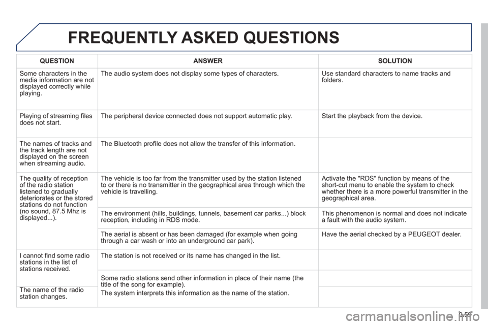 Peugeot Partner Tepee 2013 Owners Manual 9.59
FREQUENTLY ASKED QUESTIONS
QUESTIONANSWERSOLUTION
Some characters in themedia information are not
displayed correctly while playing. The audio s
ystem does not display some types of character Peugeot Partner Tepee 2013 Owners Manual 9.59
FREQUENTLY ASKED QUESTIONS
QUESTIONANSWERSOLUTION
Some characters in themedia information are not
displayed correctly while playing. The audio s
ystem does not display some types of character