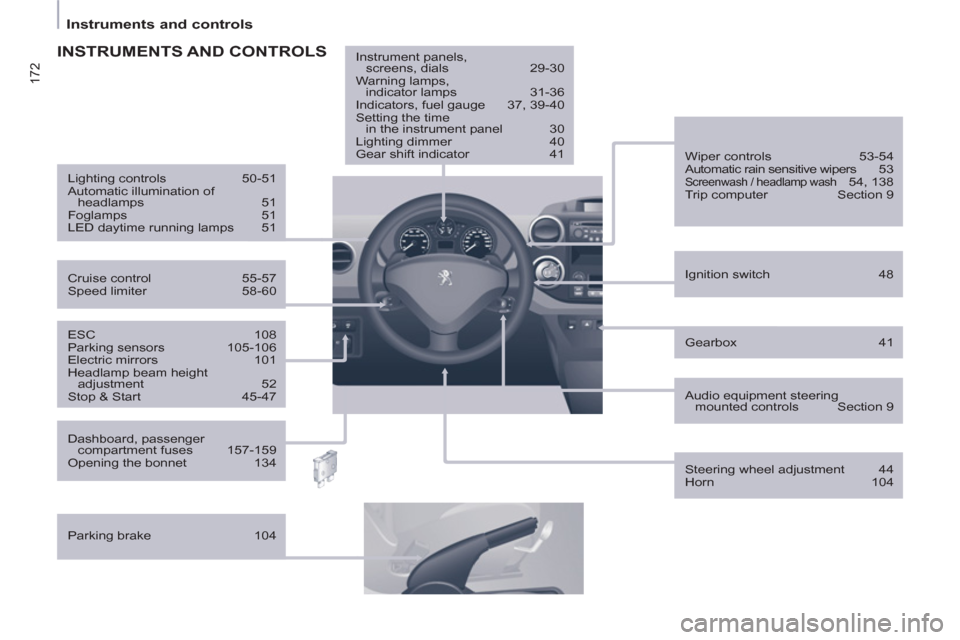 Peugeot Partner Tepee 2013  Owners Manual 172
   
 
Instruments and controls  
 
 
 
Gearbox 41      
ESC 108 
  Parking sensors  105-106 
  Electric mirrors  101 
  Headlamp beam height 
adjustment 52 
  Stop & Start  45-47     
Ignition swi