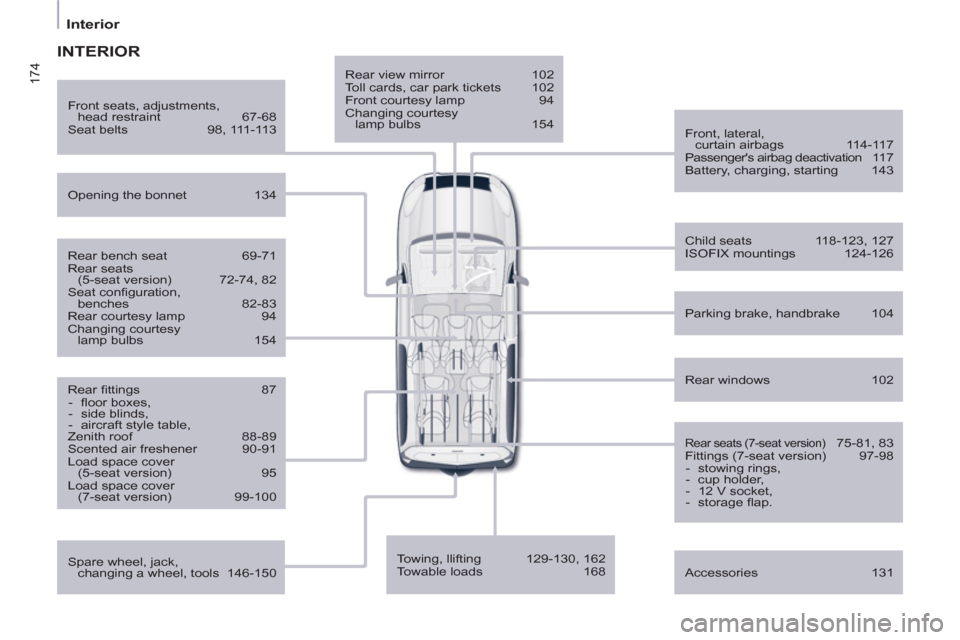 Peugeot Partner Tepee 2013 Owners Manual 174
Interior
Rear view mirror 102
Toll cards, car park tickets 102
Front courtesy lamp 94
Changing courtesy
lamp bulbs 154
Front, lateral,
curtain airbags 114-117
Passenger Peugeot Partner Tepee 2013 Owners Manual 174
Interior
Rear view mirror 102
Toll cards, car park tickets 102
Front courtesy lamp 94
Changing courtesy
lamp bulbs 154
Front, lateral,
curtain airbags 114-117
Passenger