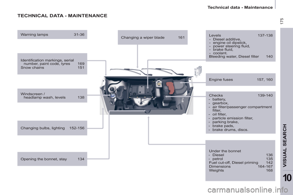 Peugeot Partner Tepee 2013  Owners Manual  175
   
 
Technical data - Maintenance  
 
VISUAL SEARCH
10
 
TECHNICAL DATA - MAINTENANCE
 
 
Identiﬁ cation markings, serial 
number, paint code, tyres  169 
  Snow chains  151  
   
Windscreen /