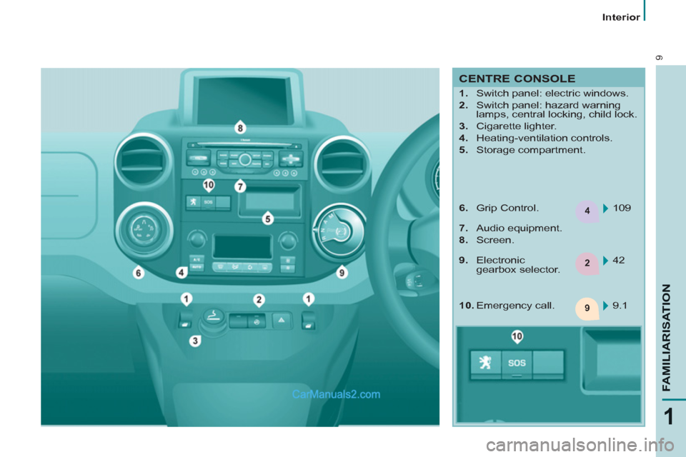 Peugeot Partner Tepee 2013   - RHD (UK, Australia) User Guide 4
2
9
9
1
FAMILIARISATIO
N
   
 
Interior  
 
 
CENTRE CONSOLE 
 
 
 
 
1. 
  Switch panel: electric windows. 
   
2. 
  Switch panel: hazard warning 
lamps, central locking, child lock. 
   
3. 
 Cig