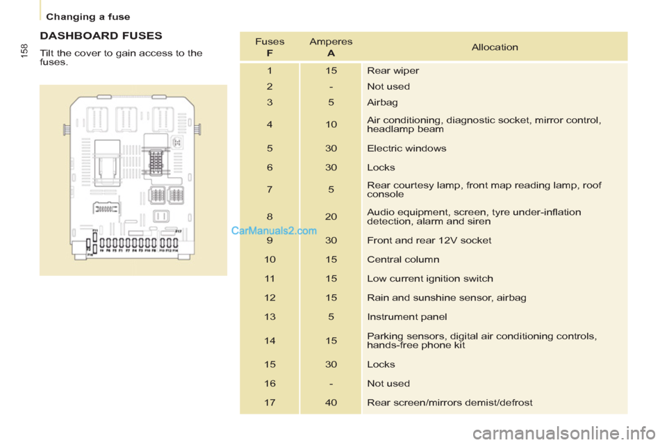 Peugeot Partner Tepee 2013  Owners Manual - RHD (UK, Australia) 158
   
 
Changing a fuse  
 
 
 
DASHBOARD FUSES 
 
Tilt the cover to gain access to the 
fuses.    Fuses   
  F 
   Amperes   
  A 
   Allocation 
  1  15  Rear wiper 
  2  -  Not used 
  3  5  Airb