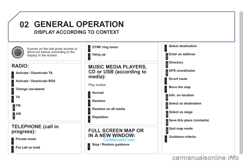 Peugeot Partner Tepee 2013  Owners Manual - RHD (UK, Australia) 9.7
02
 A press on the dial gives access to short-cut menus according to thedisplay in the screen.  
 GENERAL OPERATION
DISPLAY ACCORDING TO CONTEXT
RADIO:
  Activate / Deactivate TA  
  Activate / De