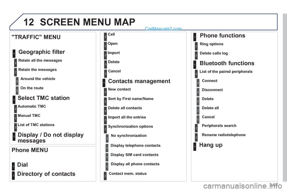 Peugeot Partner Tepee 2013  Owners Manual - RHD (UK, Australia) 9.53
12 SCREEN MENU MAP
  
Select TMC station
  Automatic TMC  
  Manual TMC  
  List of TMC stations   
  Display / Do not display
messages  
   "TRAFFIC" MENU
 Geo
graphic filter 
  Retain all the m