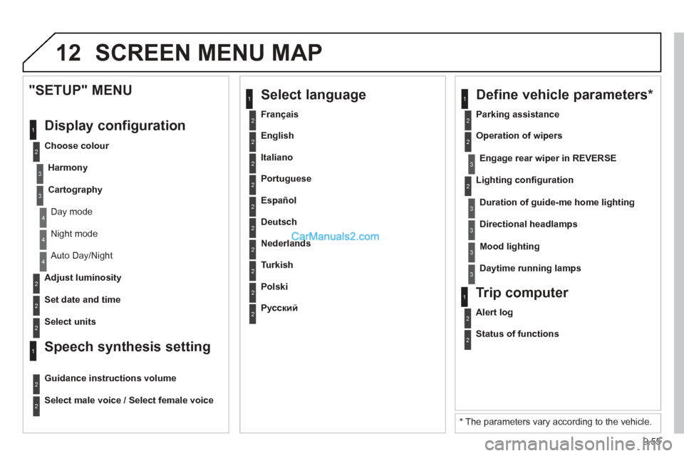 Peugeot Partner Tepee 2013  Owners Manual - RHD (UK, Australia) 9.55
12 SCREEN MENU MAP
2
3
3
1
4
2
2
1
4
4
2
2
 Night mode 
 
Auto Day/Night
  Ad
just luminosity
  Set date and time 
  
"SETUP" MENU 
 Displa
y configuration
  Choose colour 
Harmon
y
Cartography
 