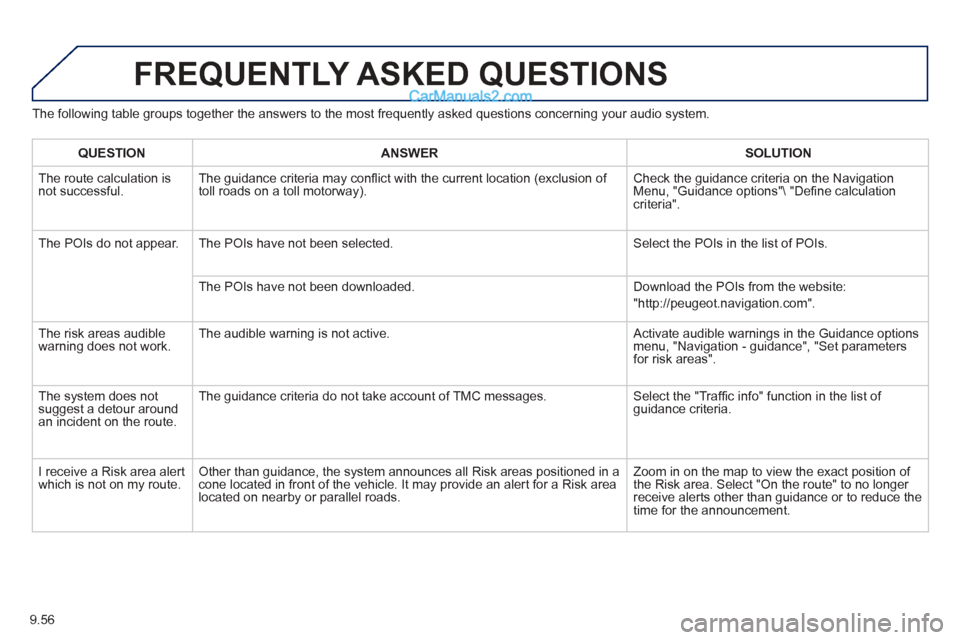 Peugeot Partner Tepee 2013  Owners Manual - RHD (UK, Australia) 9.56
The following table groups together the answers to the most frequently asked questions concerning your audio system. 
FREQUENTLY ASKED QUESTIONS 
QUESTIONANSWERSOLUTION
 The route calculation is 