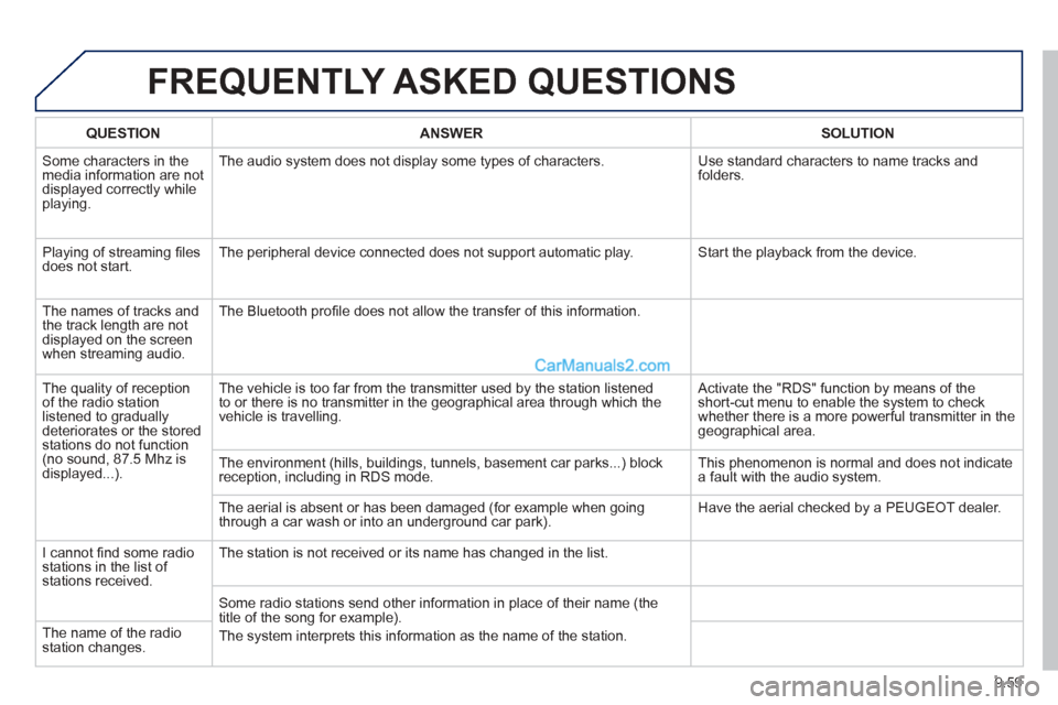 Peugeot Partner Tepee 2013  Owners Manual - RHD (UK, Australia) 9.59
FREQUENTLY ASKED QUESTIONS 
QUESTIONANSWERSOLUTION
 Some characters in themedia information are not 
displayed correctly while playing.  The audio system does not display some types o
f character