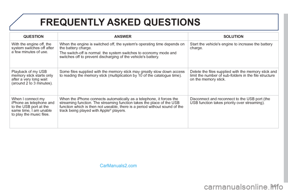Peugeot Partner Tepee 2013  Owners Manual - RHD (UK, Australia) 9.61
FREQUENTLY ASKED QUESTIONS 
QUESTIONANSWERSOLUTION
 With the engine off, the system switches off after a few minutes of use.When the en
gine is switched off, the systems operating time depends o
