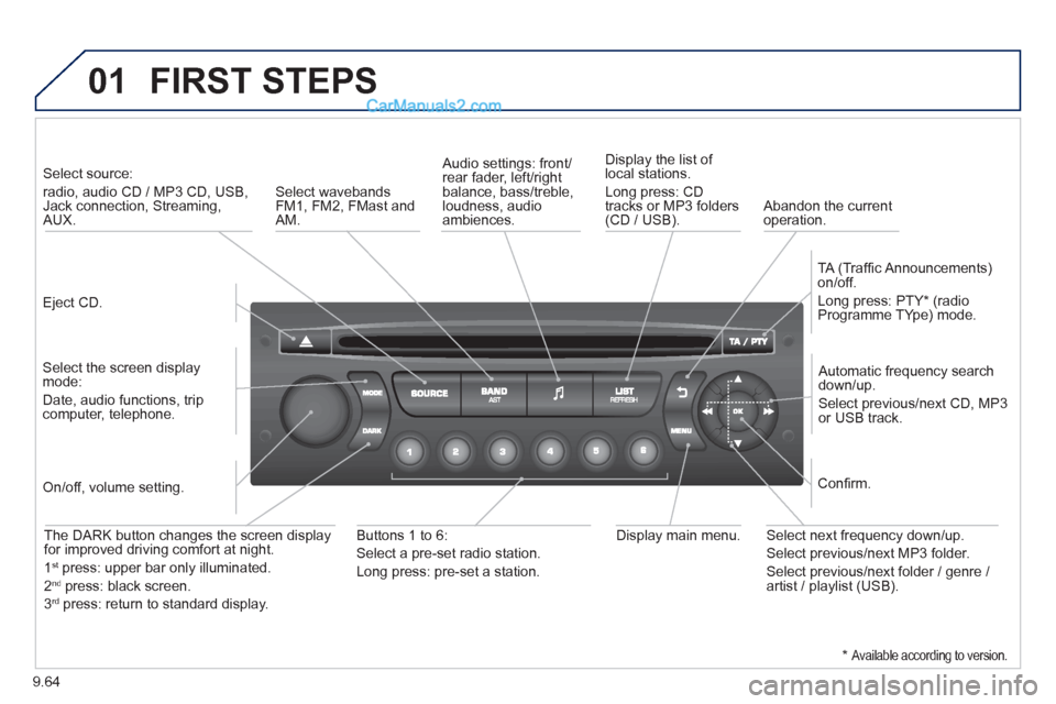 Peugeot Partner Tepee 2013  Owners Manual - RHD (UK, Australia) 9.64
01  FIRST STEPS
 
 
Eject CD.    
 
Select source:   
radio, audio CD / MP3 CD, USB,Jack connection, Streaming,AUX.  
   
Select the screen displaymode:  
Date, audio functions, tripcomputer, tel