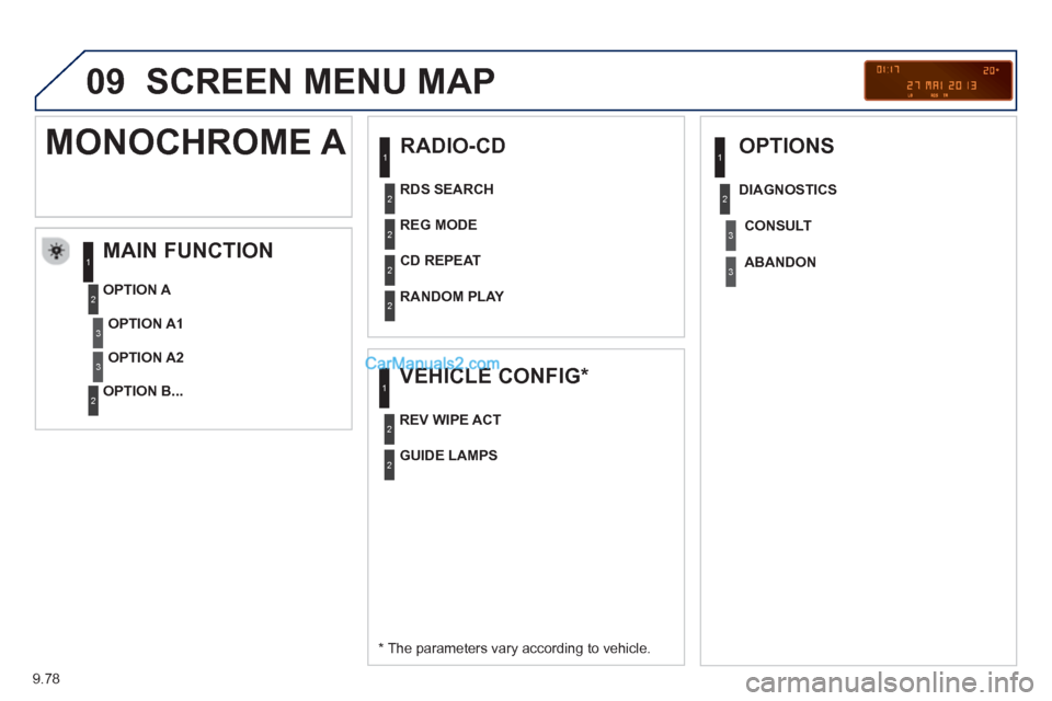 Peugeot Partner Tepee 2013  Owners Manual - RHD (UK, Australia) 9.78
09  SCREEN MENU MAP 
 
 
RADIO-CD
MAIN FUNCTION
   
*  
 The parameters vary according to vehicle.      
OPTION 
A 
   
OPTION B...  
 
MONOCHROME A 
OPTION A1
OPTION A2   
REG MODE
   
CD REPEAT