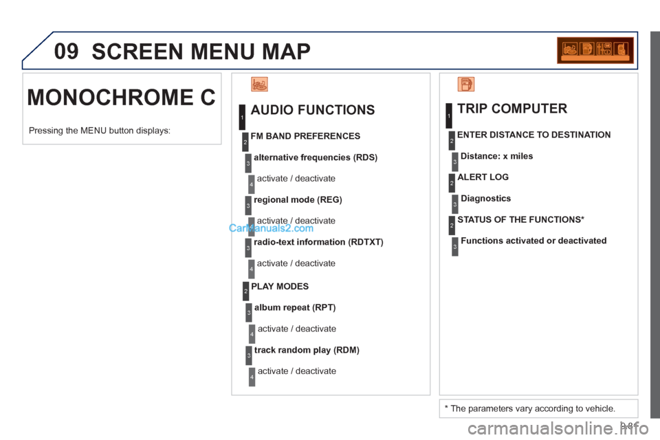 Peugeot Partner Tepee 2013  Owners Manual - RHD (UK, Australia) 9.81
09  SCREEN MENU MAP
  MONOCHROME C 
 
 
AUDIO FUNCTIONS
alternative frequencies (RDS)
 
activate / deactivate    
FM BAND PREFERENCE
S
regional mode (REG)
 
activate / deactivate
radio-text infor