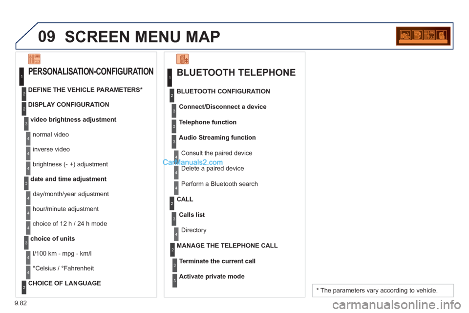 Peugeot Partner Tepee 2013  Owners Manual - RHD (UK, Australia) 9.82
09SCREEN MENU MAP 
BLUETOOTH TELEPHONE 
Connect/Disconnect a device
 Consult the paired device BLUETOOTH CONFIGURATION 
Telephone function
Audio Streamin
g function
  Delete a 
paired device 
  P