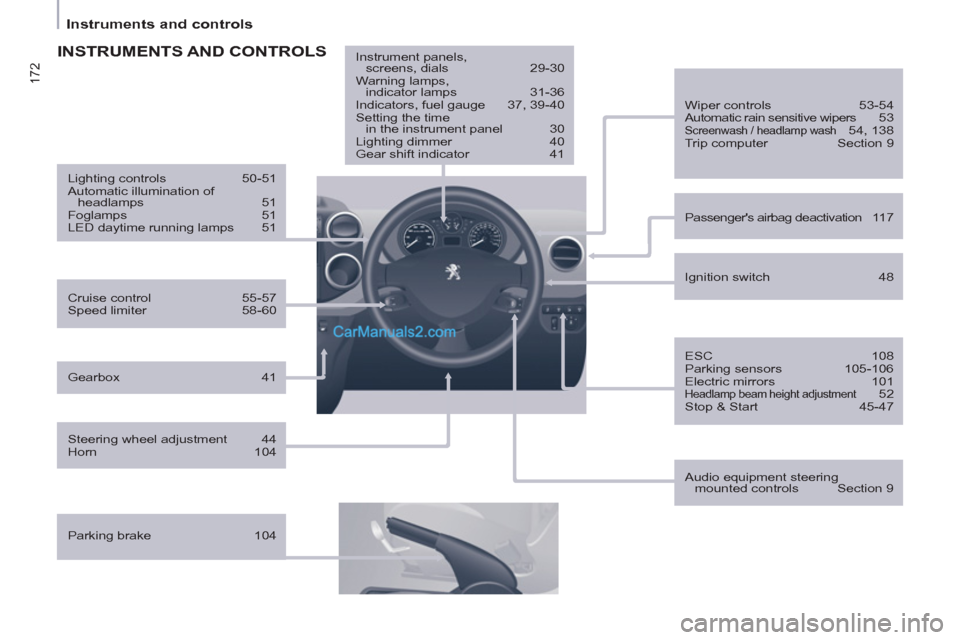 Peugeot Partner Tepee 2013  Owners Manual - RHD (UK, Australia) 172
Instruments and controls
   
Passengers airbag deactivation  117  
   
Gearbox 41     
ESC 108 
  Parking sensors  105-106 
  Electric mirrors  101 
 
Headlamp beam height adjustment 52 
  Stop &