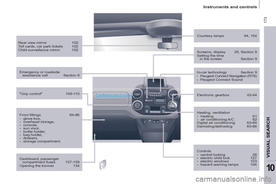 Peugeot Partner Tepee 2013  Owners Manual - RHD (UK, Australia)  173
   
 
Instruments and controls  
 
VISUAL SEARCH
10
 
 
Heating, ventilation 
   
 
-  heating  61 
   
-  air conditioning A/C  62  
  Digital air conditioning  63-64 
  Demisting/defrosting 65-