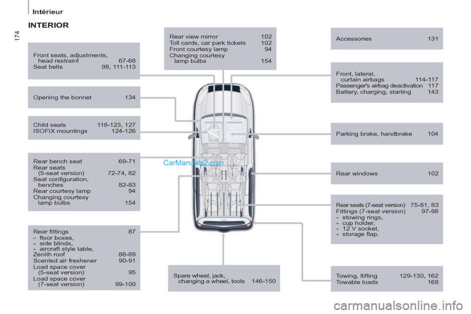 Peugeot Partner Tepee 2013  Owners Manual - RHD (UK, Australia) 174
   
 
Intérieur  
 
 
 
Rear view mirror  102 
  Toll cards, car park tickets  102 
  Front courtesy lamp  94 
  Changing courtesy
lamp bulbs  154  
   
Front, lateral, 
curtain airbags  114-117 