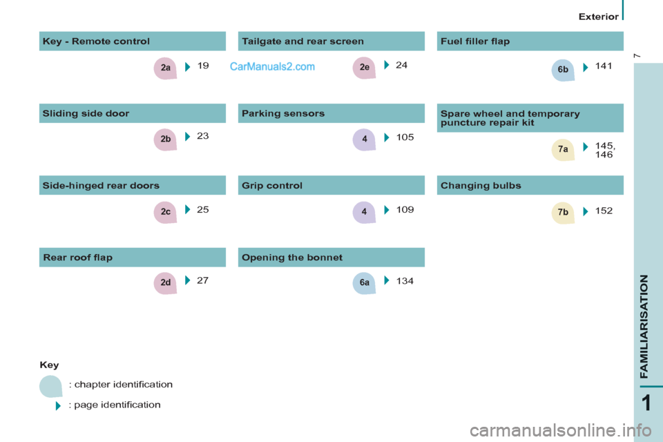 Peugeot Partner Tepee 2013  Owners Manual - RHD (UK, Australia) 2c
2e
2b7a4
6a
7b
2a6b
4
2d
7
1
FAMILIARISATIO
N
   
 
Exterior  
 
   
 
Key 
 
  : chapter identiﬁ cation
   
: page identiﬁ cation    19  
  25    24  
  105  
  109      
Grip control    
Chan