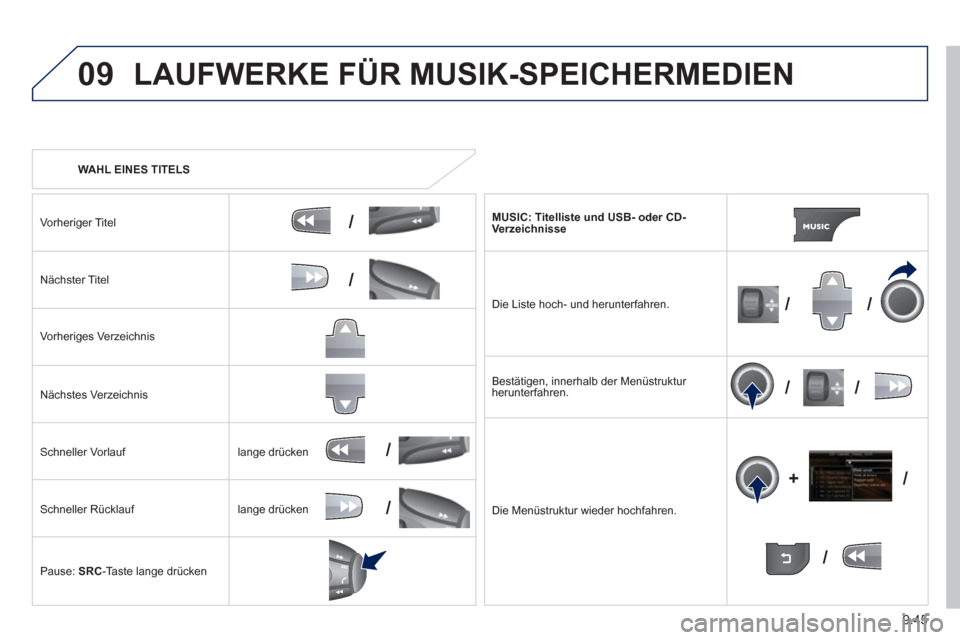 Peugeot Partner Tepee 2013 Betriebsanleitung (in German) 9.45
09
/
/
//
//
/
+/
/
/
LAUFWERKE FÜR MUSIK-SPEICHERMEDIEN
WAHL EINES TITELS
Vorheri
ger Titel
Nächster Titel
Vorheri
ges Verzeichnis
N
ächstes Verzeichnis
Schneller Vorlauf
Peugeot Partner Tepee 2013 Betriebsanleitung (in German) 9.45
09
/
/
//
//
/
+/
/
/
LAUFWERKE FÜR MUSIK-SPEICHERMEDIEN
WAHL EINES TITELS
Vorheri
ger Titel
Nächster Titel
Vorheri
ges Verzeichnis
N
ächstes Verzeichnis
Schneller Vorlauf