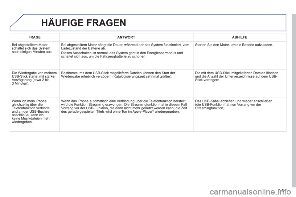 Peugeot Partner Tepee 2013  Betriebsanleitung (in German) 9.61
HÄUFIGE FRAGEN 
FRAGEANTWORTABHILFE
  Bei abgestelltem Motor 
schaltet sich das System
nach einigen Minuten aus. Bei ab
gestelltem Motor hängt die Dauer, während der das System funktioniert, v