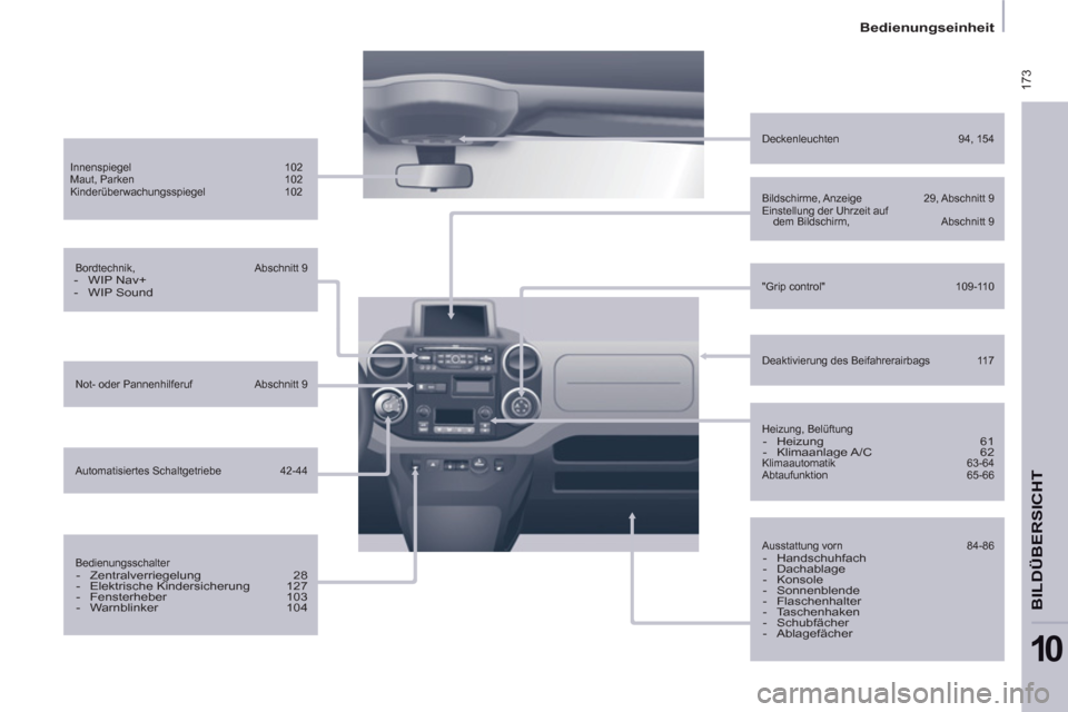 Peugeot Partner Tepee 2013  Betriebsanleitung (in German)  173
   
 
Bedienungseinheit  
 
BILDÜBER
SICH
T
10
 
 
Heizung, Belüftung  
 
 
-  Heizung   61 
   
-  Klimaanlage A/C   62  
 
Klimaautomatik  63-64 
  Abtaufunktion  65-66      
Deaktivierung de