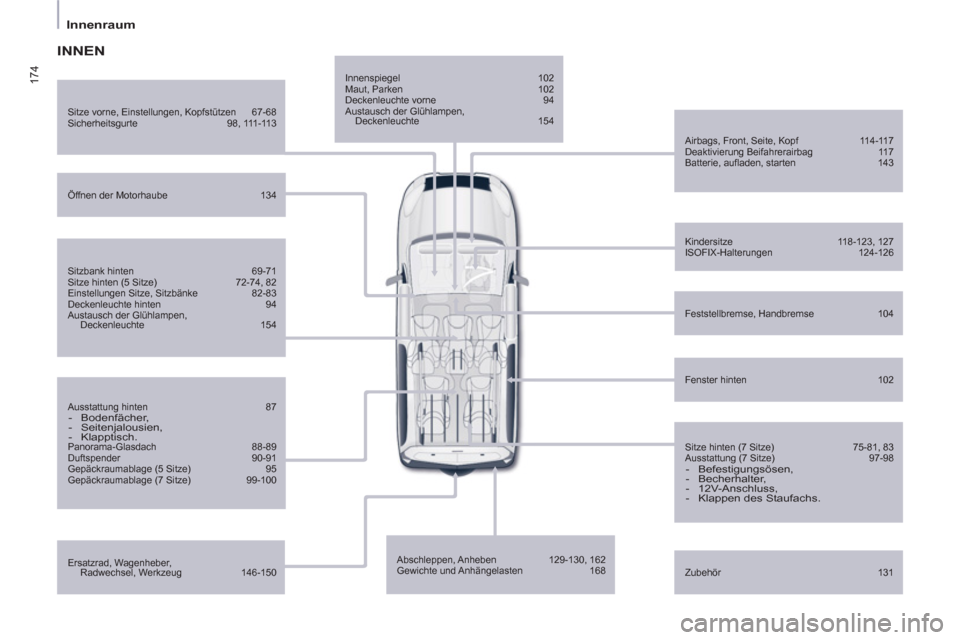 Peugeot Partner Tepee 2013  Betriebsanleitung (in German) 174
   
 
Innenraum  
 
 
 
Innenspiegel   102 
  Maut, Parken   102 
  Deckenleuchte vorne   94 
  Austausch der Glühlampen, 
Deckenleuchte   154  
   
Airbags, Front, Seite, Kopf   114-117 
  Deakt