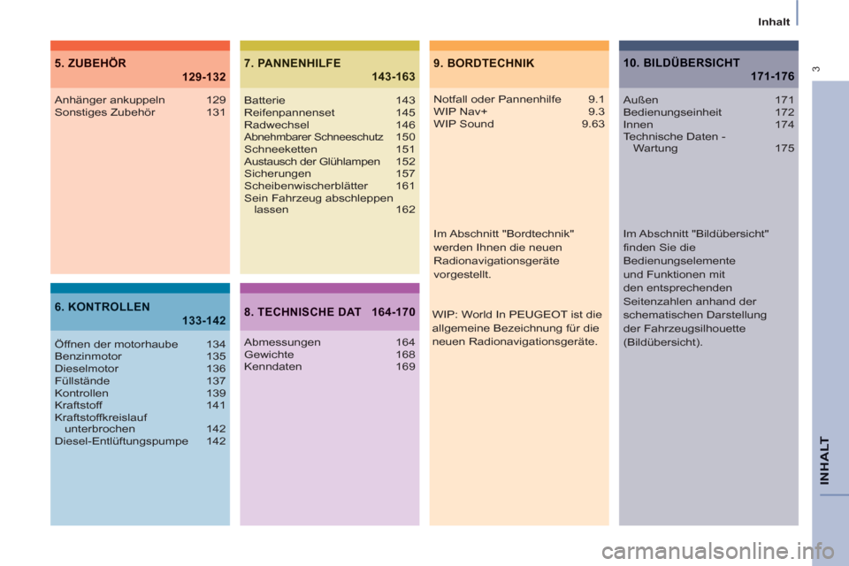Peugeot Partner Tepee 2013  Betriebsanleitung (in German)  3
   
Inhalt  
INHAL
T
9.  BORDTECHNIK5. ZUBEHÖR129-132
6. KONTROLLEN133-142
7. PANNENHILFE143-163
Notfall oder Pannenhilfe  9.1
WIP Nav+  9.3
WIP Sound  9.63 Anhänger ankuppeln  129
Sonstiges Zube